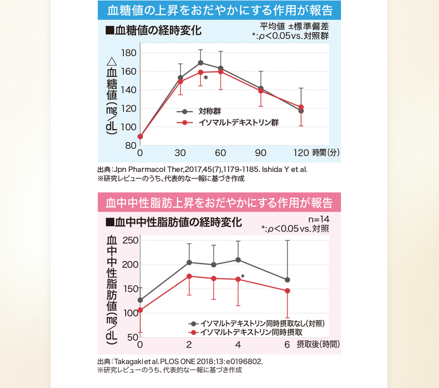 グラフ