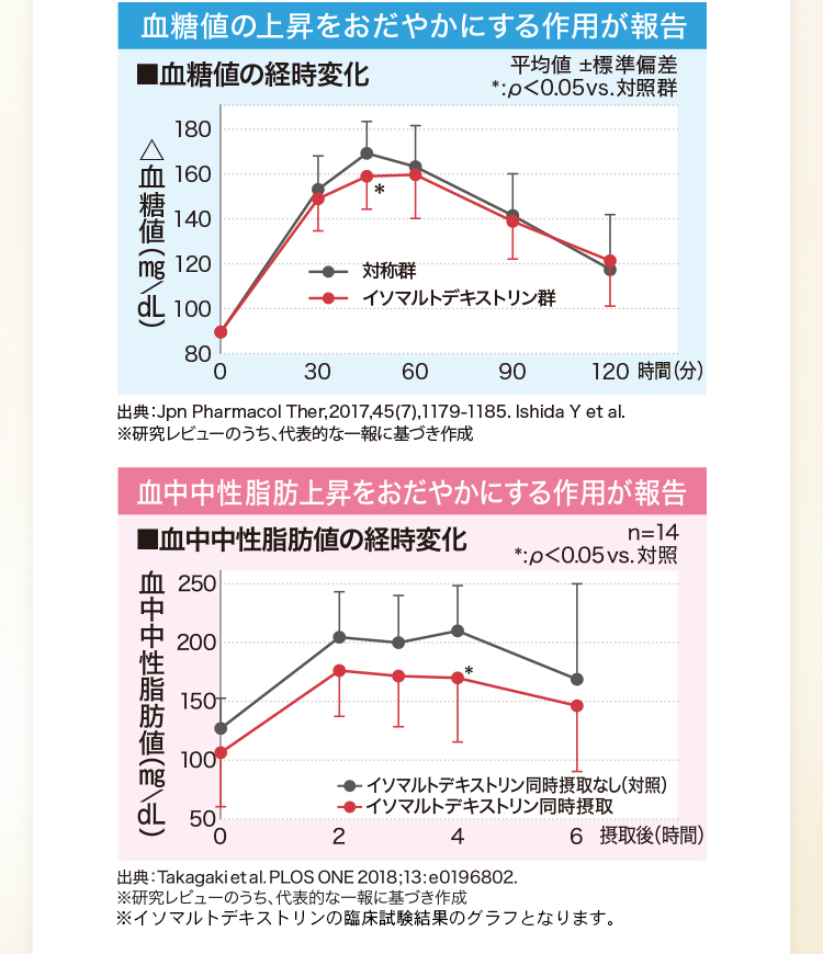 グラフ
