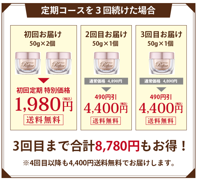 定期コースを3回続けた場合、合計で8,780円お得です。