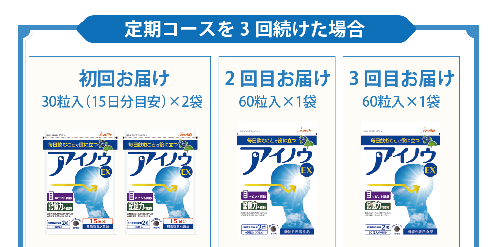 定期コースの説明1
