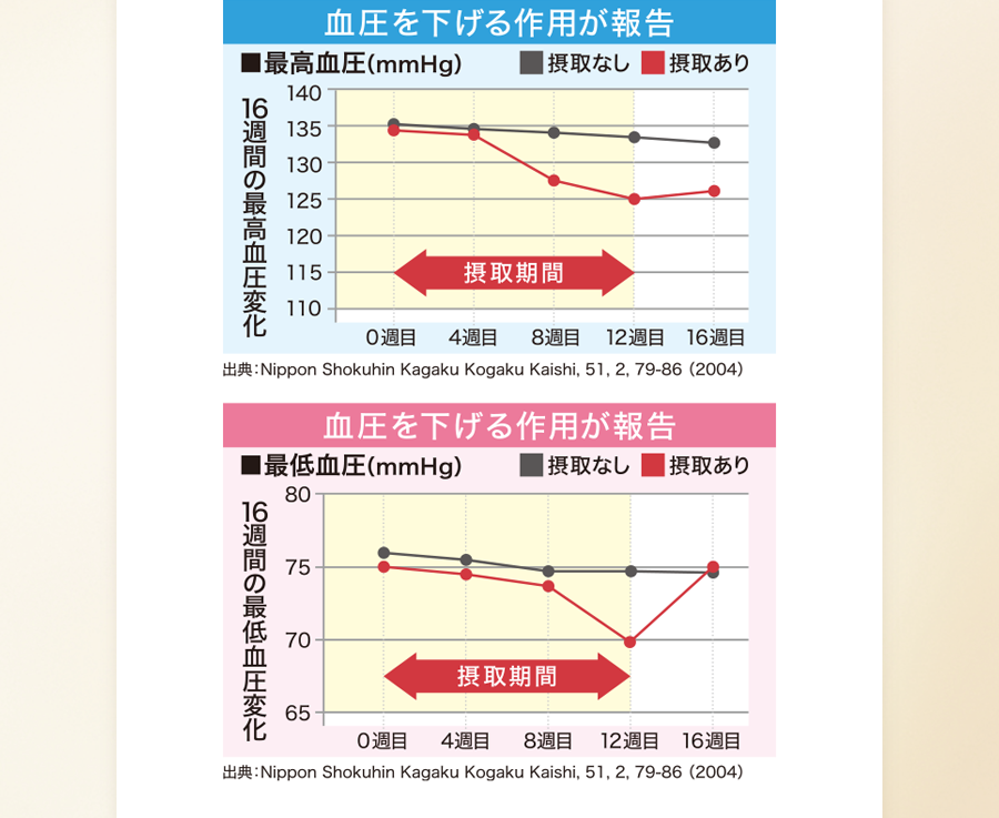 グラフ