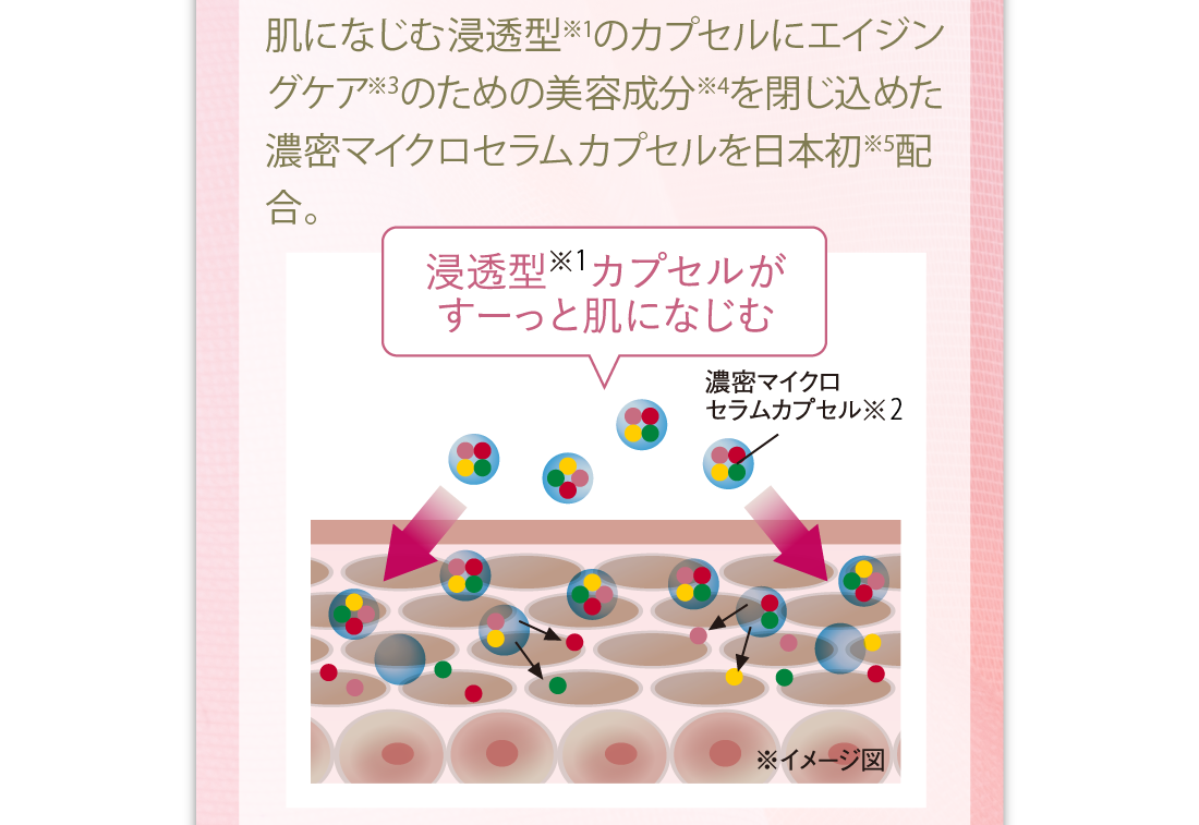 肌になじむ浸透型※1のカプセルにエイジングケア※3のための美容成分※4を閉じ込めた濃密マイクロセラムカプセルを日本初※5配合。浸透型※1カプセルがすーっと肌になじむ