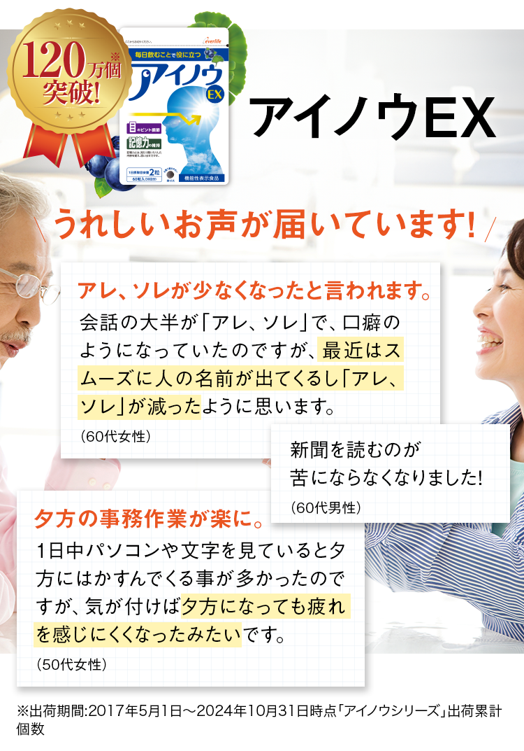 120万個※ 突破！ アイノウEX うれしいお声が届いています！ アレ、ソレが少なくなったと言われます。会話の大半が「アレ、ソレ」で、口癖のようになっていたのですが、最近はスムーズに人の名前が出てくるし「アレ、ソレ」が減ったように思います。（60代女性） 新聞を読むのが苦にならなくなりました！（60代男性） 夕方の事務作業が楽に。1日中パソコンや文字を見ていると夕方にはかすんでくる事が多かったのですが、気が付けば夕方になっても疲れを感じにくくなったみたいです。（50代女性） ※出荷期間:2017年5月1日～2024年10月31日時点「アイノウシリーズ」出荷累計個数