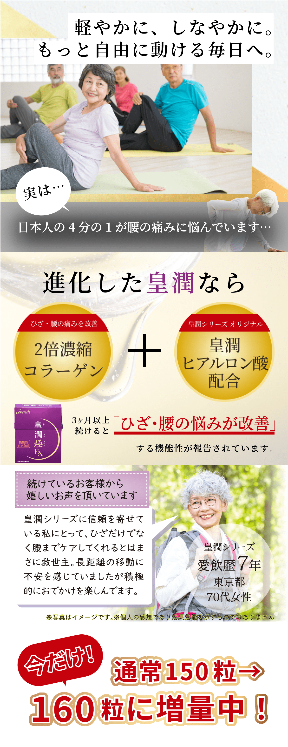 軽やかに、しなやかに。もっと自由に動ける毎日へ。 実は…日本人の4分の1が腰の痛みに悩んでいます… 進化した皇潤なら ひざ・腰の痛みを改善 2倍濃縮コラーゲン ＋ 皇潤シリーズオリジナル 皇潤ヒアルロン酸配合 3ヶ月以上続けると「ひざ・腰の悩みが改善」する機能性が報告されています。 続けているお客様から嬉しいお声をいただいています 皇潤シリーズに信頼を寄せている私にとって、ひざだけでなく腰までケアしてくれるとはまさに救世主。長距離の移動に不安を感じていましたが積極的におでかけを楽しんでます。 ※個人の感想であり効果効能を示すものではありません 今だけ！通常150粒 → 160粒に増量中！