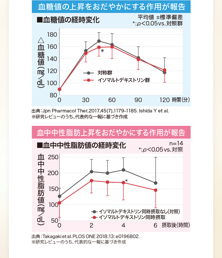 グラフ