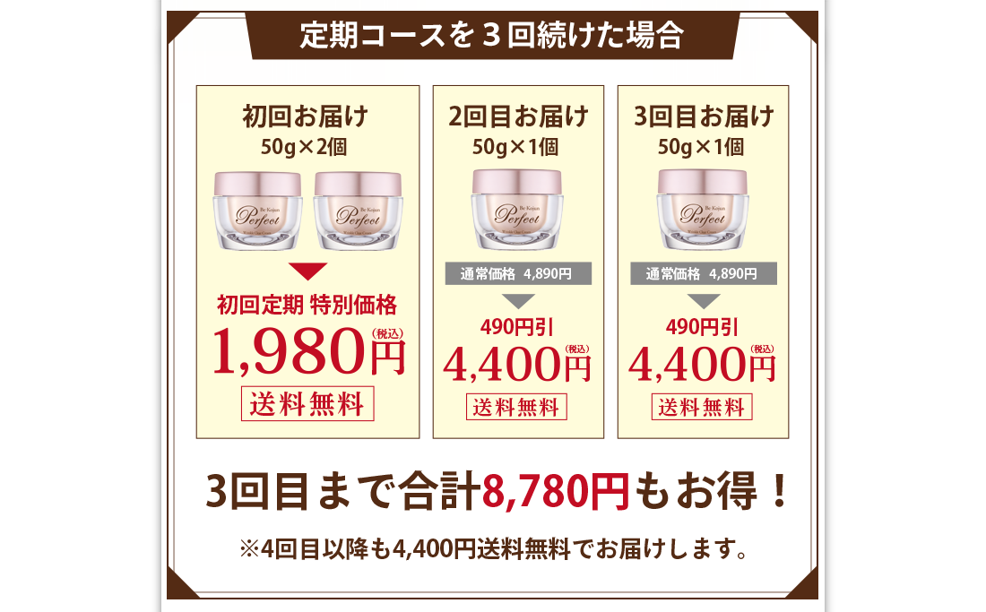 定期コースを3回続けた場合、合計で8,780円お得です。
