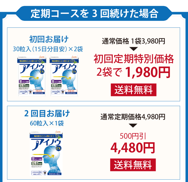 定期コースの説明1