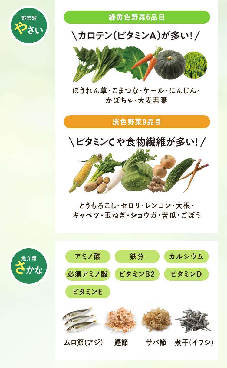 やさい さかな 