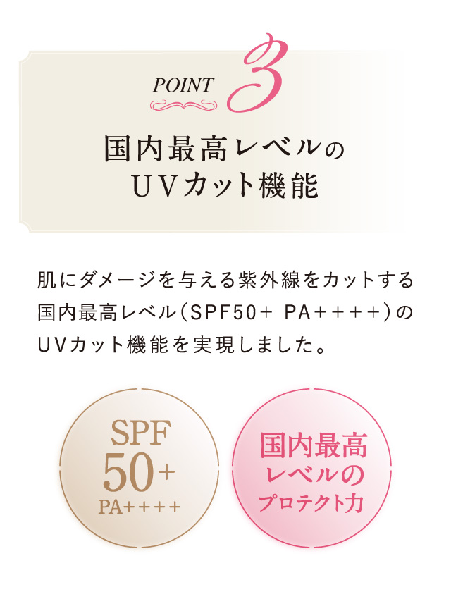 Point.3 国内最高レベルのUVカット機能