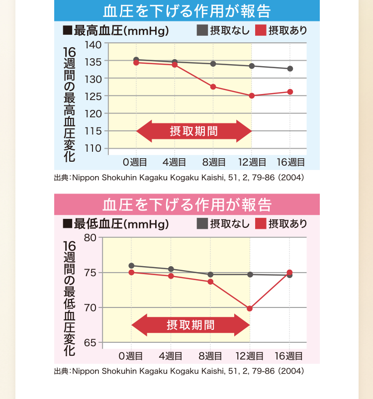 グラフ