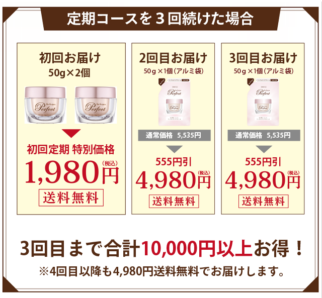 定期コースを3回続けた場合、合計で8,780円お得です。