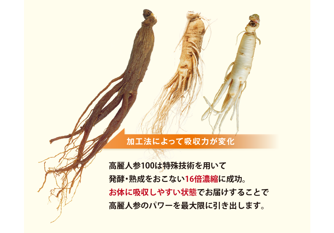 加工法によって吸収力が変化