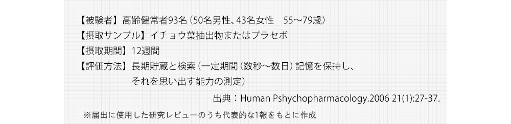 【被験者】高齢健常者93名（50名男性、43名女性　55～79歳）【摂取サンプル】イチョウ葉抽出物またはプラセボ【摂取期間】12週間【評価方法】長期貯蔵と検索（一定期間（数秒～数日）記憶を保持し、それを思い出す能力の測定）※出典：Human Pshychopharmacology.2006 21(1):27-37.
