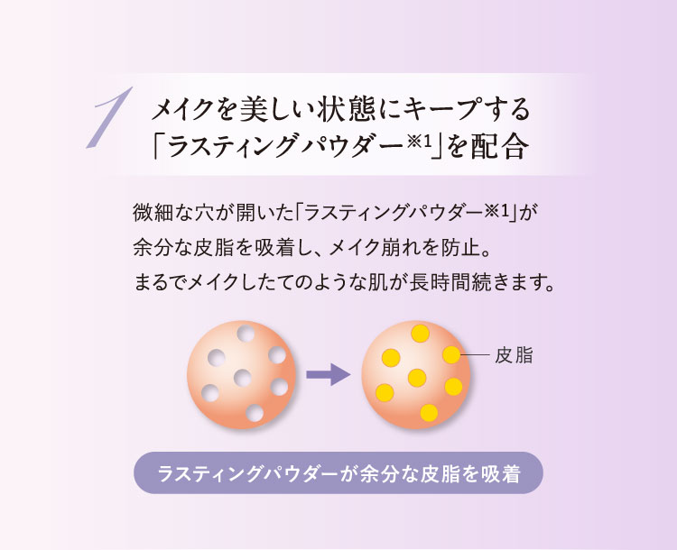 1.メイクを美しい状態にキープする｢ラスティングパウダー｣を配合
