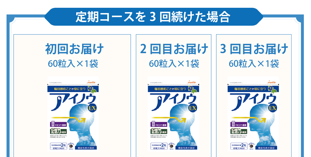 定期コースの説明1