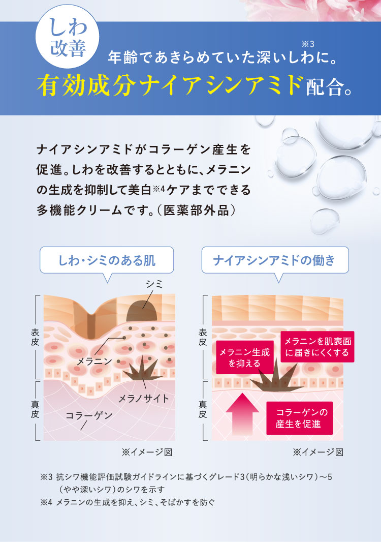 有効成分ナイアシンアミド配合