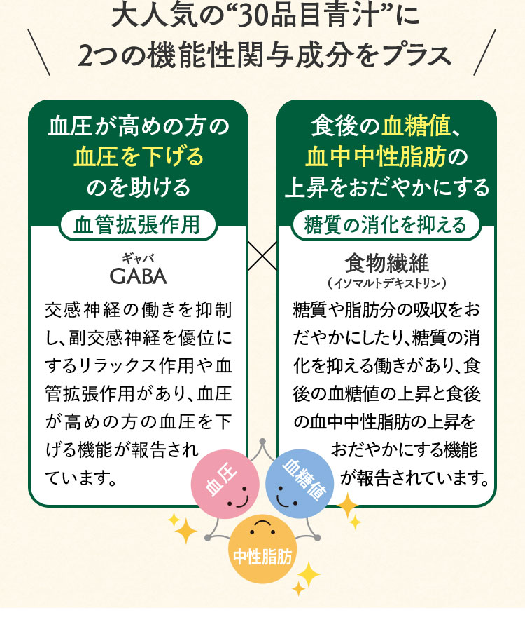 大人気の“30品目青汁”に2つの機能性関与成分をプラス 血圧が高めの方の血圧を下げるのを助ける 食後の血糖値、血中中性脂肪の上昇をおだやかにする