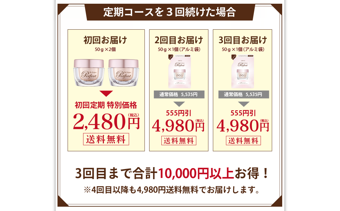 定期コースを3回続けた場合、合計で8,780円お得です。