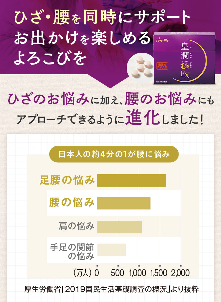 ひざ・腰を同時にサポートお出かけを楽しめるよろこびをひざのお悩みに加え、腰のお悩みにもアプローチできるように進化しました！