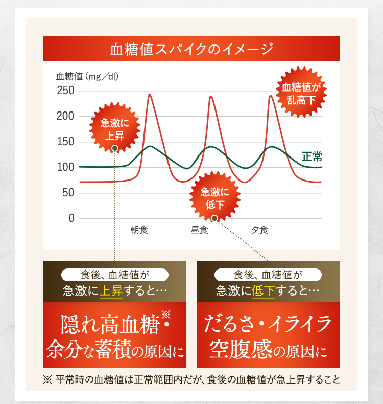 血糖値スパイクのイメージ