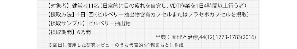 【対象者】健常者11名（日常的に目の疲れを自覚し、VDT作業を1日4時間以上行う者）【摂取方法】1日1回（ビルベリー抽出物含有カプセルまたはプラセボカプセルを摂取）【摂取サンプル】ビルベリー抽出物【摂取期間】6週間 ※出典：薬理と治療,44(12),1773-1783(2016)