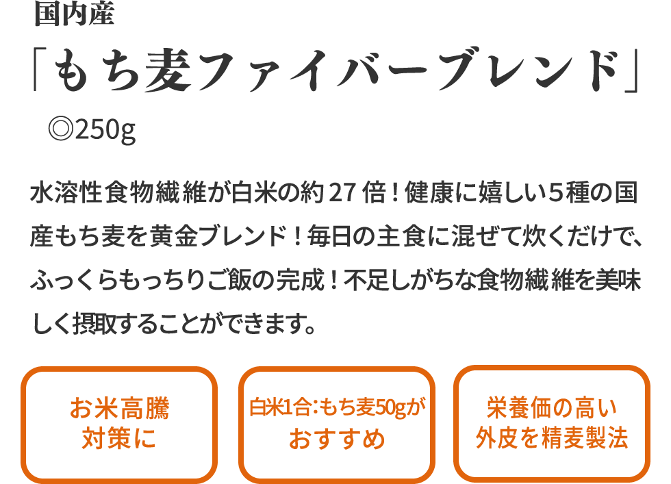 国内産「もち麦ファイバーブレンド」 ◎250g 水溶性食物繊維が白米の約27倍もあるβグルカンが豊富に含まれた健康に嬉しい５種の国産もち麦を黄金ブレンド。毎日の主食に混ぜて炊くだけで、ふっくらもっちりご飯の完成！不足しがちな食物繊維を美味しく摂取することができます。 お米高騰対策に 白米1合：もち麦50gがおすすめ 栄養価の高い外皮を精麦製法