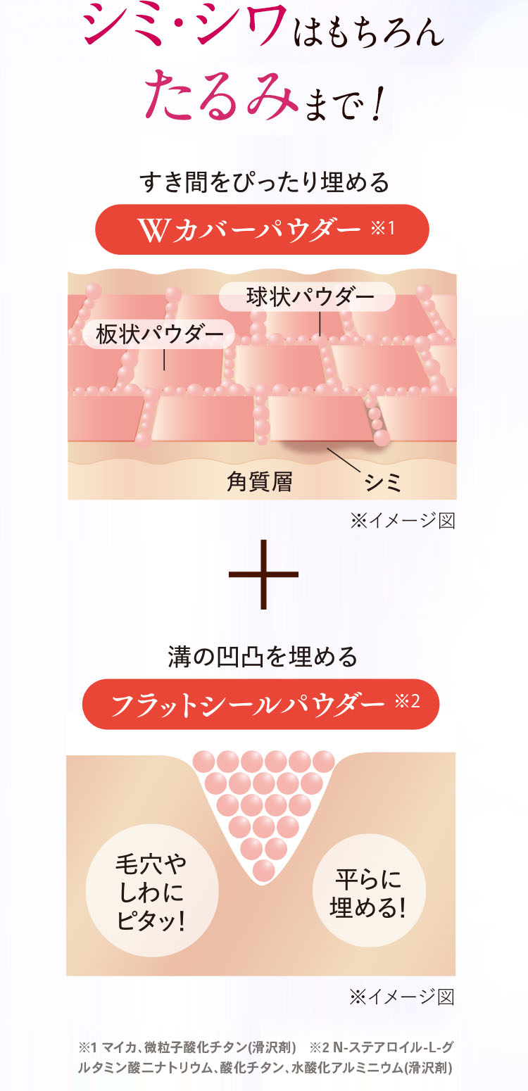 シミ・シワはもちろんたるみまで！