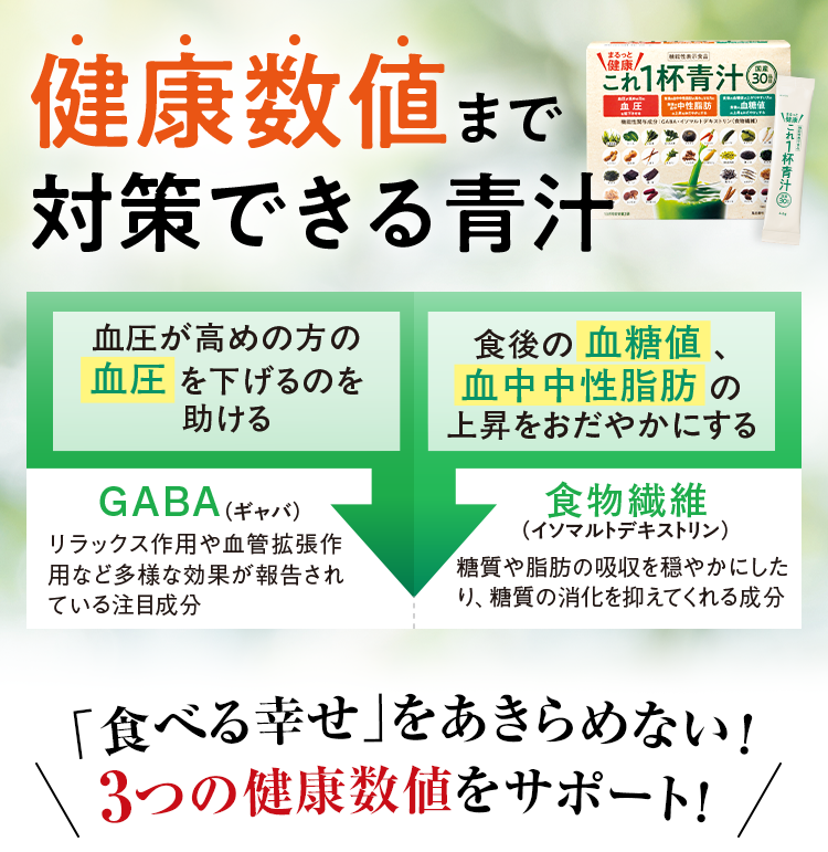 健康数値まで対策できる青汁 血圧が高めの方の血圧を下げるのを助ける GABA(ギャバ) リラックス作用や血管拡張作用など多様な効果が報告されている注目成分 食後の血糖値、 血中中性脂肪の上昇をおだやかにする 食物繊維(イソマルトデキストリン) 糖質や脂肪の吸収を穏やかにしたり、糖質の消化を抑えてくれる成分 「食べる幸せ」をあきらめない! 3つの健康数値をサポート! 