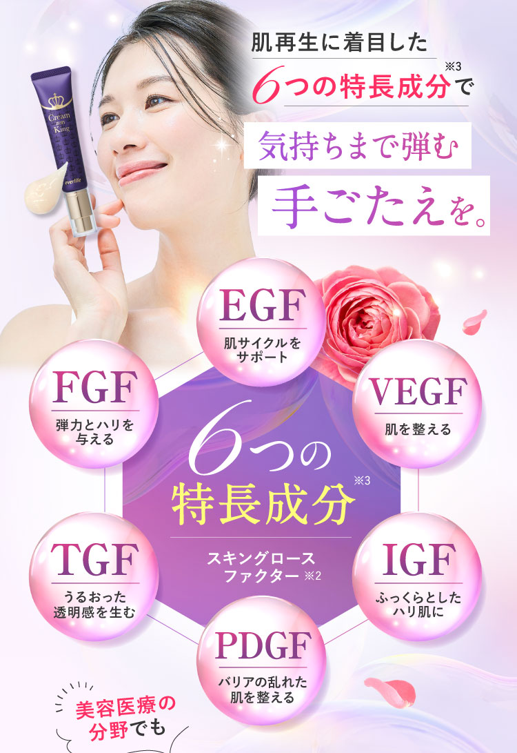 肌再生に着目した6つの特長成分で気持ちまで弾む手ごたえを。6つの特長成分「EGF」「FGF」「VEGF」「TGF」「IGF」「PDGF」