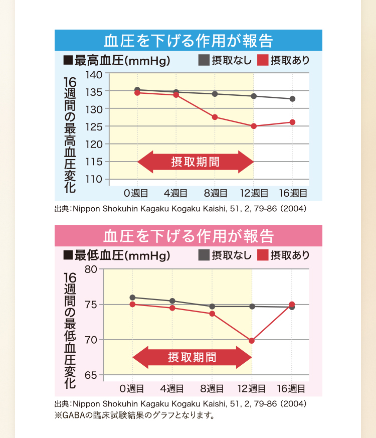 グラフ