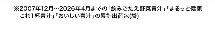 ※2007年12月〜2026年4月までの「飲みごたえ野菜青汁」「まるっと健康これ1杯青汁」「おいしい青汁」の累計出荷包(袋)
