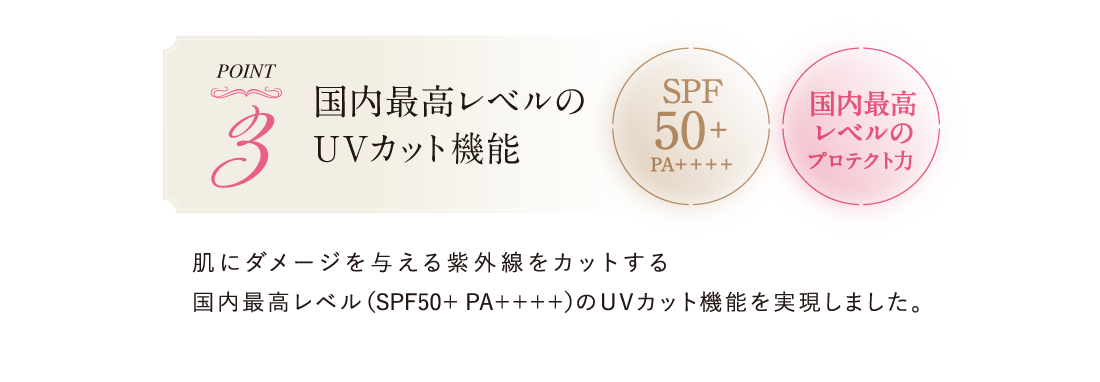 Point.3 国内最高レベルのUVカット機能