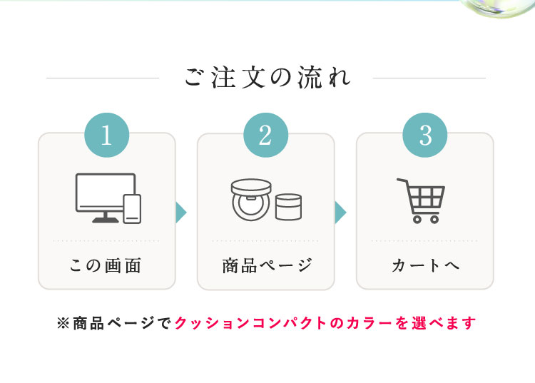 ご注文の流れ ①この画面→②商品ページ→③カートへ