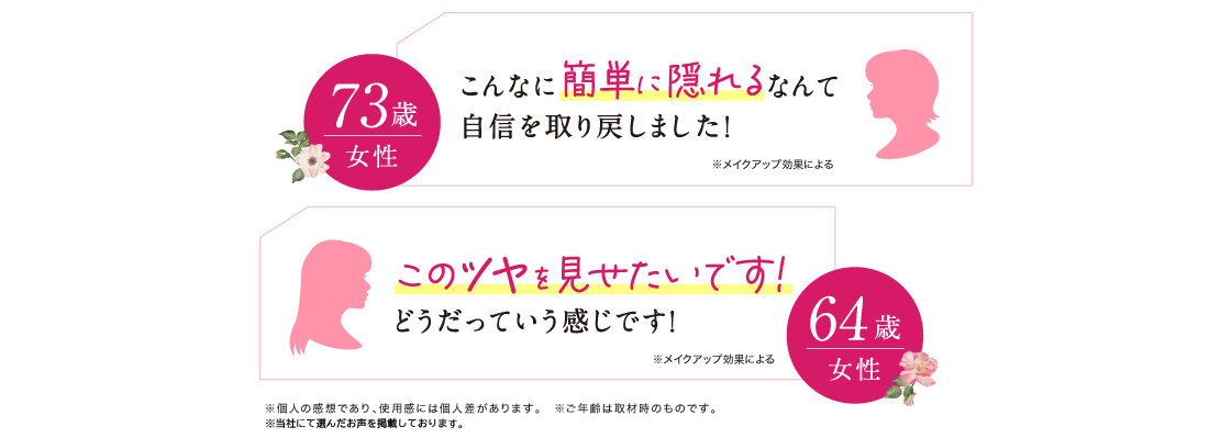 「こんなに簡単に隠れるなんて自信を取り戻しました! 73歳女性」「このツヤを見せたいです!どうだっていう感じです! 64歳女性」