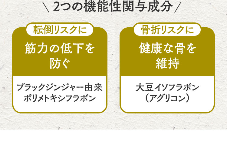 2つの機能性関与成分転倒リスクに筋力の低下を防ぐブラックジンジャー由来ポリメトキシフラボン 骨折リスクに健康な骨を維持大豆イソフラボン（アグリコン）