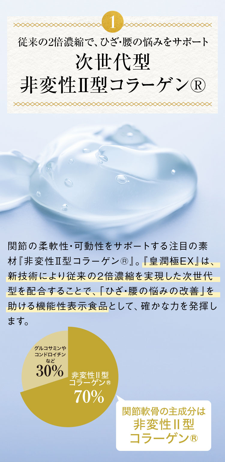 1従来の2倍濃縮で、ひざ・腰の悩みをサポート次世代型非変性Ⅱ型コラーゲン