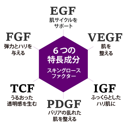 【新発想の美容液】クリーム　ゾン　キング　ev【デパコス並みの高機能】 3/31まで！ image number 3