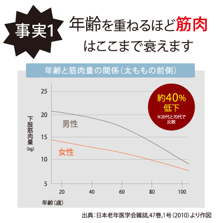 【ドリンク2箱付】皇潤W×6箱　11/4まで！ image number 5