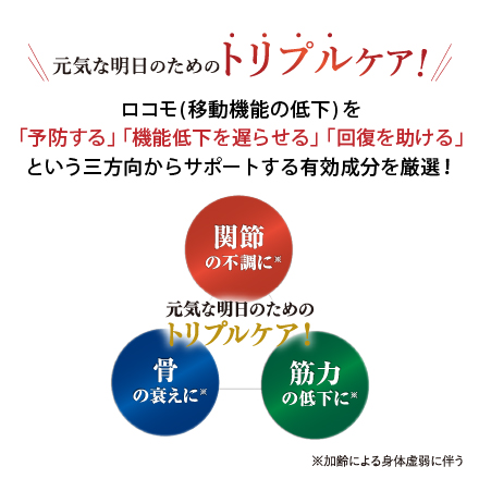 【新発売で1箱増量！】皇潤トリプル×3箱　9/30まで！ image number 3