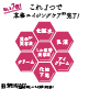 【15％割引】リンクルクリアクリーム&times;3 image number 2