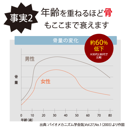【ドリンク2箱付】皇潤W×6箱　11/4まで！ image number 6