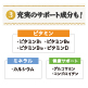 【80粒増量】皇潤極EX&times;3箱 image number 5