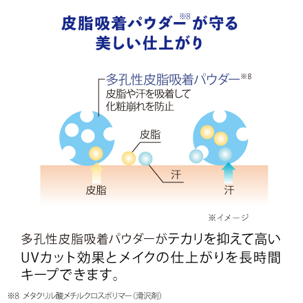 【25％割引】ビューティーサンキッド&times;6個 image number 4